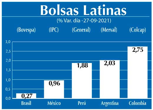 Bolsas Latinas