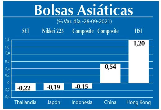 Bolsas Asiaticas