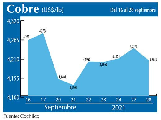 COBRE 28 09