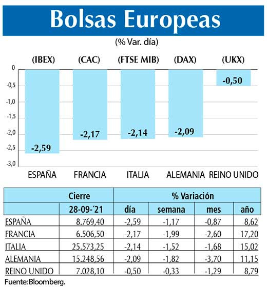 Bolsas Europeas