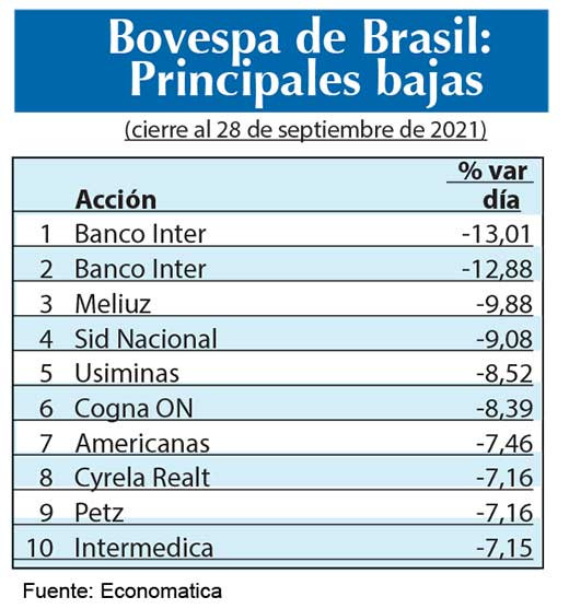 Bovespa Brasil