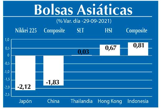 Bolsas Asiaticas