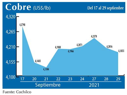 COBRE 29 09