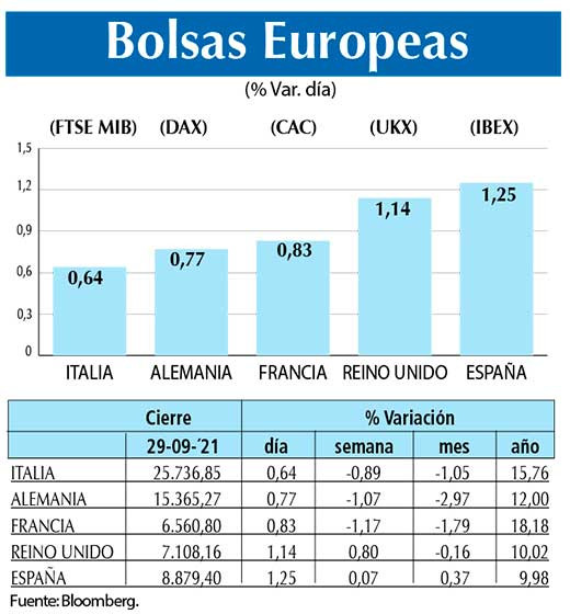 Bolsas Europeas