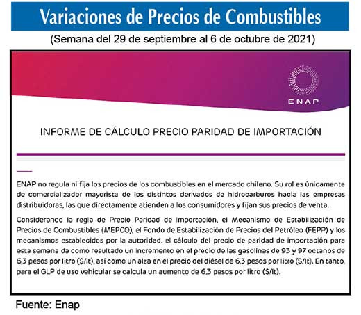 Gasolinas de 93 y 97 octanos 