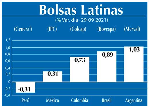 Bolsas Latinas