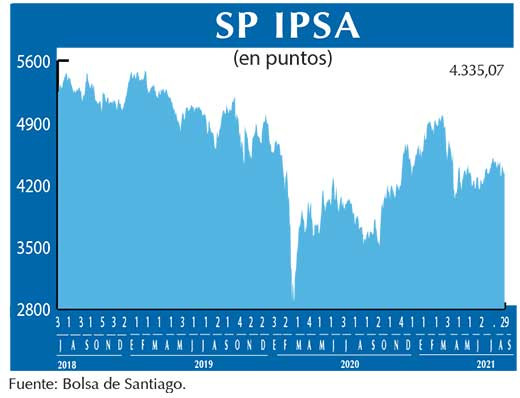 SP IPSA