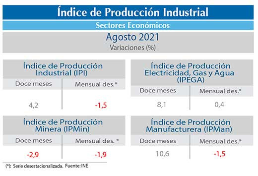 IPI agos21