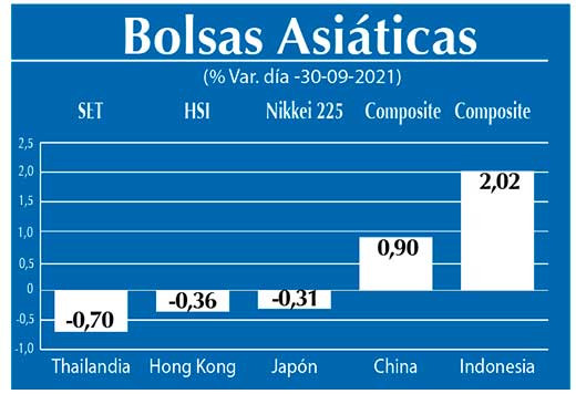 Bolsas Asiaticas