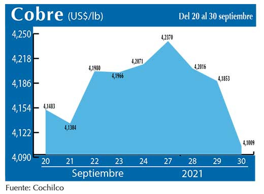 COBRE 30 09