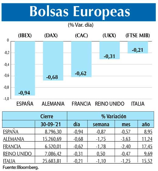 Bolsas Europeas