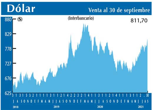 Dolar Interbancario