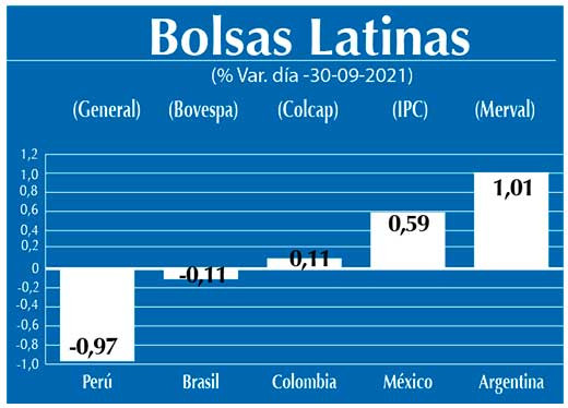 Bolsas Latinas