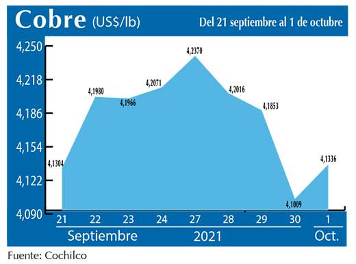 COBRE 1 10