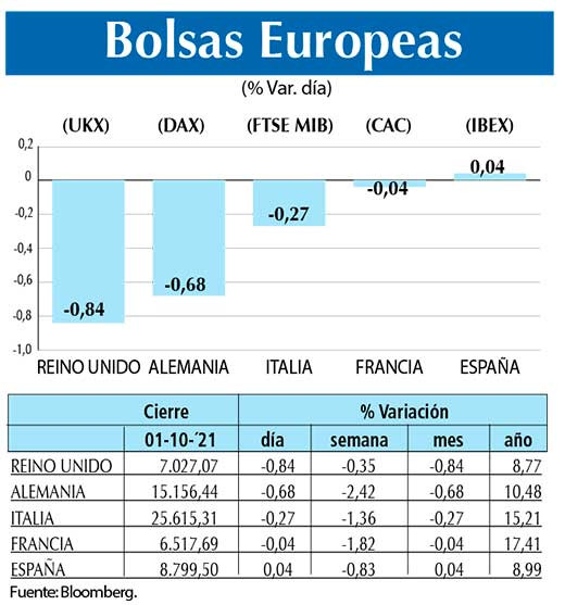 Bolsas Europeas