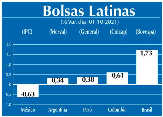 Bolsas Latinas
