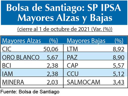 SP IPSA Bolsas