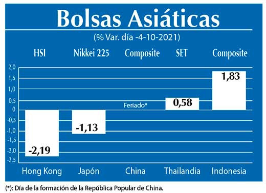 Bolsas Asiaticas