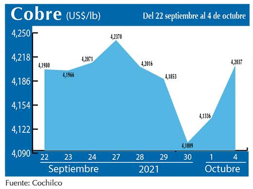 COBRE 4 10