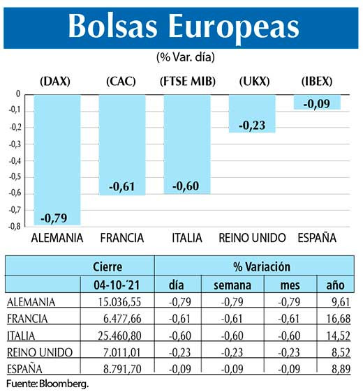 Bolsas Europeas