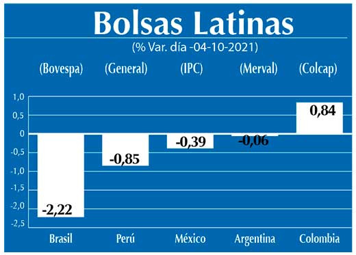 Bolsas Latinas