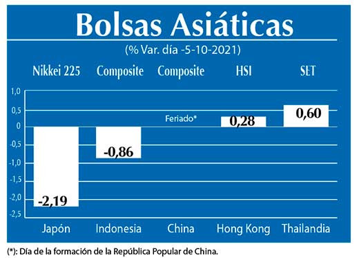 Bolsas Asiaticas