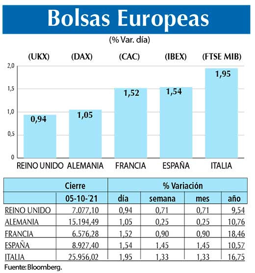 Bolsas Europeas