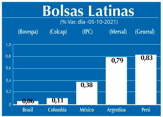Bolsas Latinas