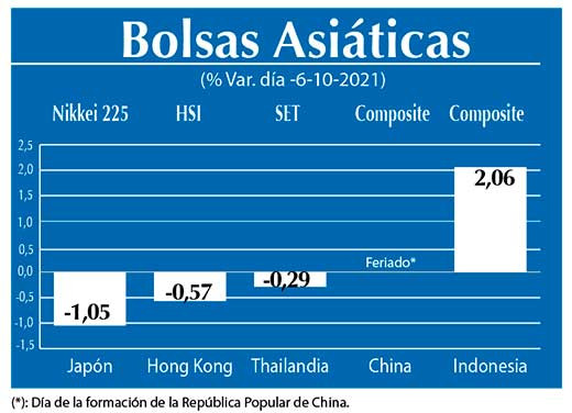 Bolsas Asiaticas