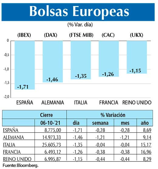 Bolsas Europeas