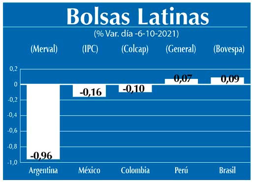 Bolsas Latinas
