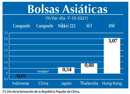 Bolsas Asiaticas