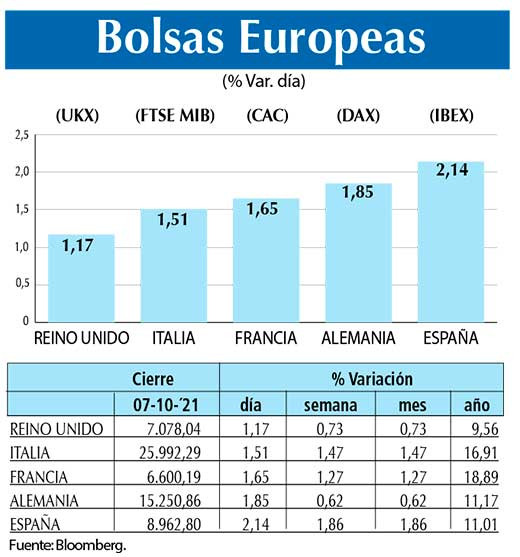 Bolsas Europeas