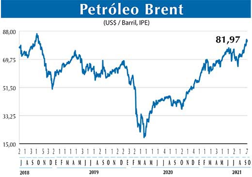 BRENT
