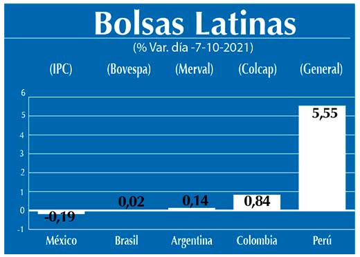 Bolsas Latinas