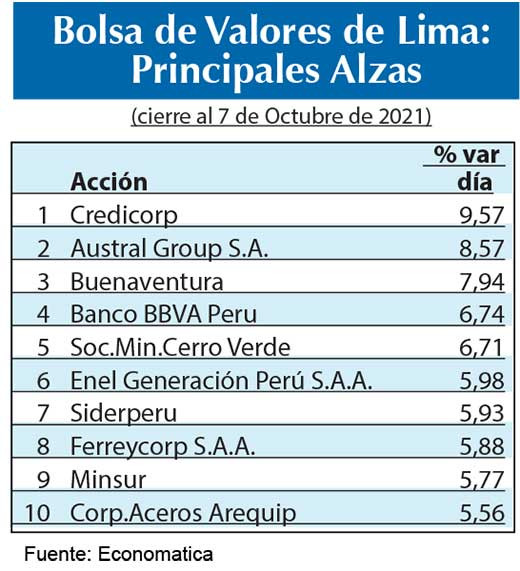 Bolsa Lima