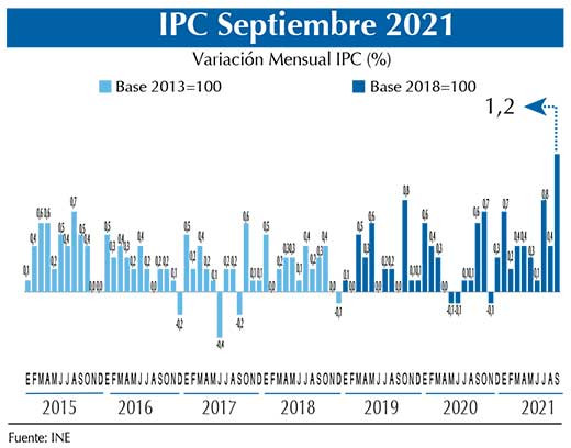 IPC  Sept21