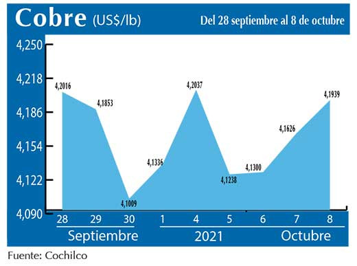 COBRE 8 10