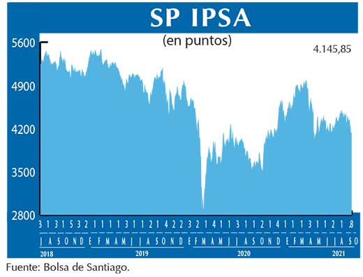 SP IPSA