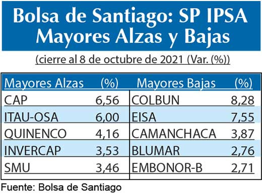 SP IPSA Bolsas