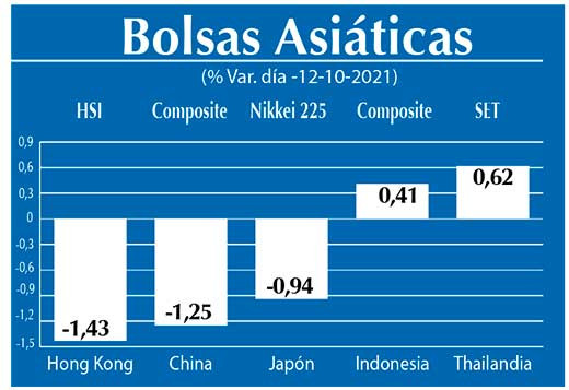 Bolsas Asiaticas