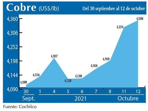 COBRE 12 10