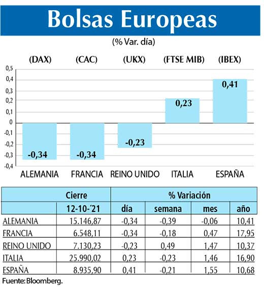 Bolsas Europeas