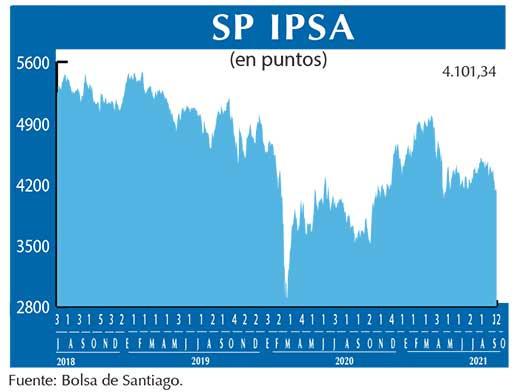 SP IPSA