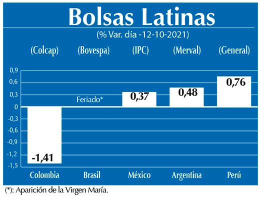 Bolsas Latinas