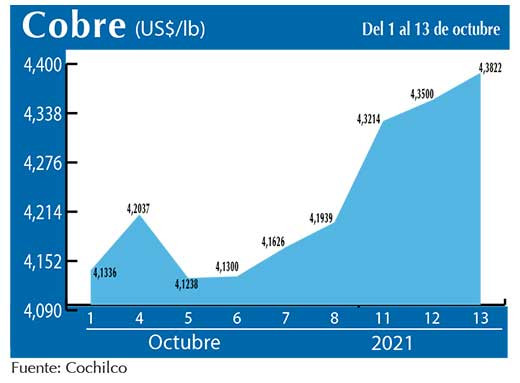 COBRE 13 10