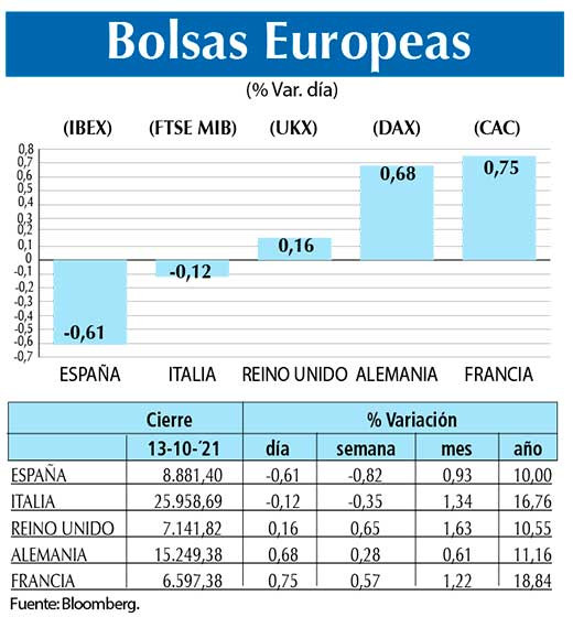 Bolsas Europeas