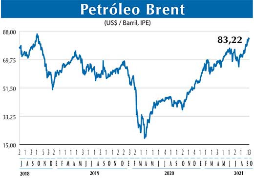 BRENT