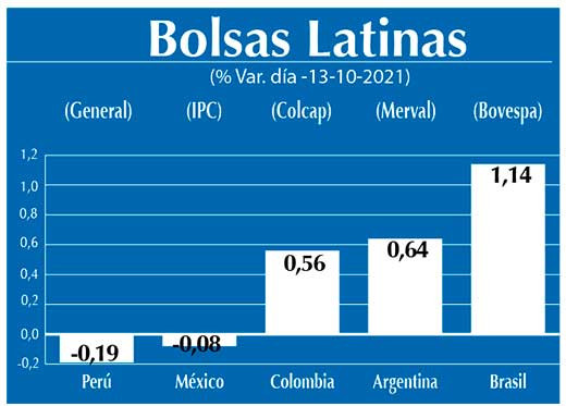 Bolsas Latinas