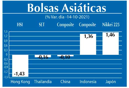 Bolsas Asiaticas